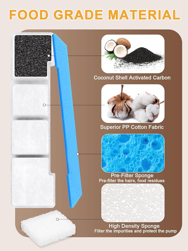 SIBAYS Dog Water Fountain Filter Replacement for 4Gal/15L Stainless Steel Pet Fountains, Made of Activated Carbon and PP Cotton, 6 Pet Water Fountain Filter, 6 Pre-Filter Sponge with 6 Pump Sponge L05