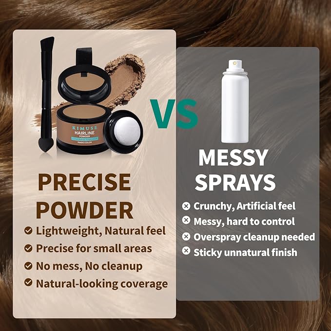 KIMUSE Hairline Powder, Root Touch Up Hair Color, Instantly Conceals Hair Loss, Bald Spot Thin Hair Powder with Dual-ended Hairline Brush for Women and Men, Transfer-proof & Sweat-proof