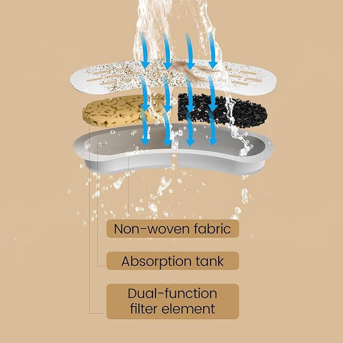 MISFANS Cat Fountain Filter Replacement, 12 Pack Filters and 12 Pack Sponges, for Item Model Number:S003,S005,Not Include Cat Fountain,Similar Filter Elements are Interchangeable