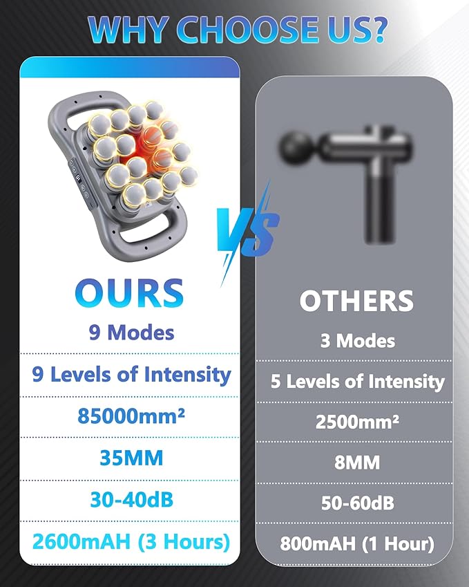 16-Head Massage Gun, Deep Tissue Percussion Massager with 9 Modes & 9 Intensities, 2600mAh Battery 4H Runtime, Ultra-Quiet 30-40dB, for Muscle Pain Relief in Back, Legs, Shoulders