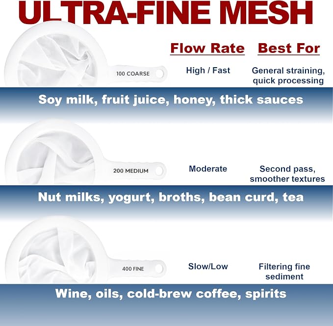 HIC Kitchen Ultra-Fine Mesh Strainers, Set Of 3 (100, 200, And 400 Mesh Count), For Filtering Juices, Nut Milks, Oils, And Sauces