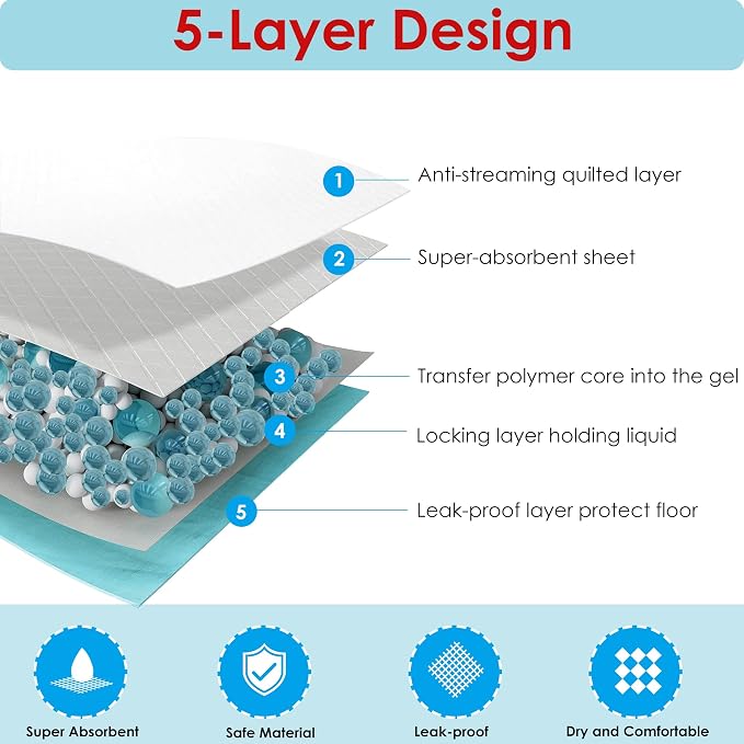 BESTLE Extra Large Pet Training and Puppy Pads Pee Pads for Dogs 28"x34" -40 Count Super Absorbent & Leak-Proof
