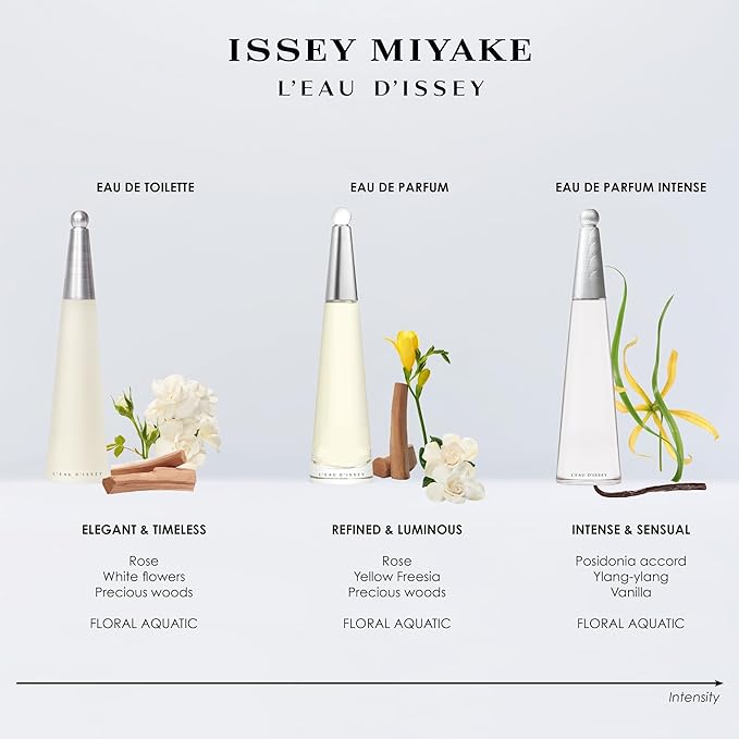 Issey Miyake L'Eau d'Issey Eau de Toilette - Fragrance for Women - Floral & Aquatic, Inspired by the Purity of Water - With Notes of White Flowers, Lotus Rose Accord & Precious Woods Accord - 3.4 oz