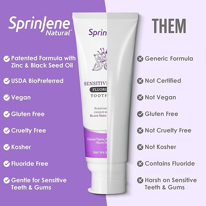 SprinJene Natural Fluoride Free Toothpaste for Sensitive Teeth & Gums – Patented Toothpaste with Black Seed Oil & Zinc – Vegan Dry Mouth Prevention for Fresh Breath – Made in The USA (4 Pack)