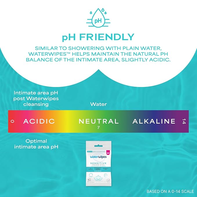 WaterWipes Sensitive Feminine Wipes, 99.9% Purified Water, pH Friendly for Daily Intimate Care, Gynecologist Approved, Fragrance Free, 28 Count