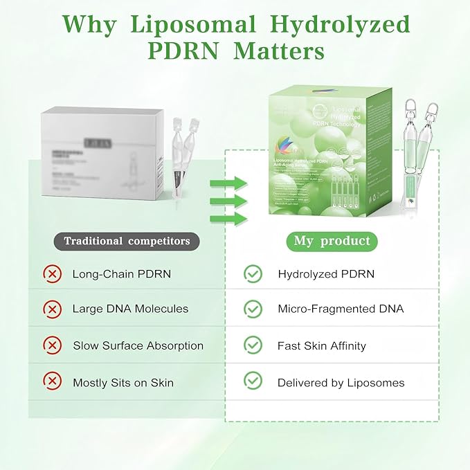 Liposomal Hydrolyzed Salmon DNA PDRN Anti-Aging Serum, Absorption Breakthrough Technology, 10,000ppm PDRN & Hyaluronic Acid, Copper Peptide 3000 ppm, Deep Hydration & Firming (0.05 fl.oz × 30e)