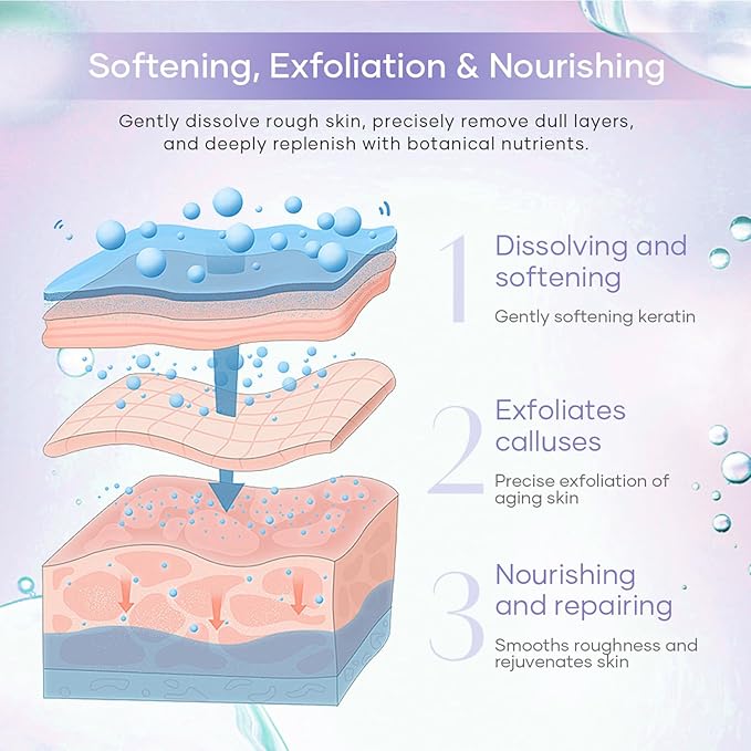 Epsom Salt Soak, Callus Remover Gel, Extreme Sugar Scrub, Collagen Mask & Shea Butter Lotion – Professional Spa Foot Care System 5 Step Luxury Pedicure Kit. Milk & Honey 03 Set