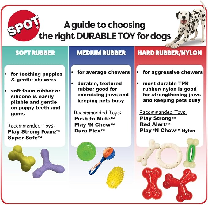 SPOT Play Strong Bone- Durable TPR Long Lasting Dog Chew for Aggressive Chewers, Hole for Treats, Virtually Indestructible Toy for Medium & Large Dogs & Puppies - 6.5 inch