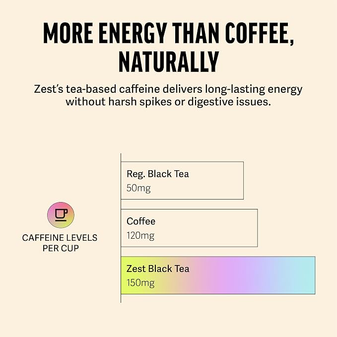 Zest Energy Black Tea - Spicy Masala Chai Loose Leaf Blend - High Caffeine Cardamom Ginger Tea with Cinnamon - Caffeinated Coffee Altnernative - Natural, Non-GMO & Keto - 50 Servings - 150mg Caf