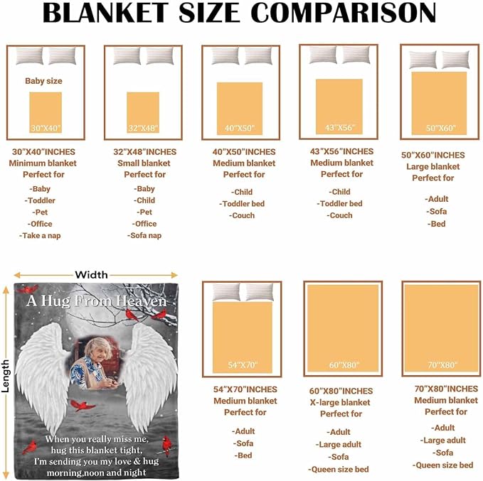 Custom Memorial Blanket with Photos for Loss of Loved One, in Loving Memory Personalized Sympathy Blanket for Loss of Dad Mom Husband Wife Friend Memory of Loved One Gifts, Made in USA