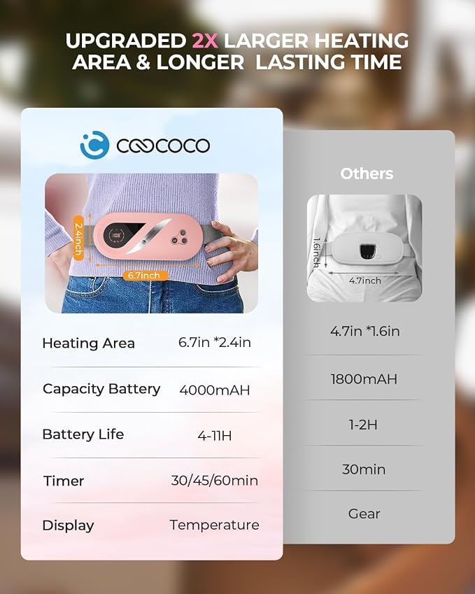 CooCoCo FSA Eligible Portable Heating Pad for Period Cramps, HSA Approved Cordless Menstrual Heating Belt with 4000mAh Battery, 2X Larger Heat Area, Vibration Period Massager, Gifts for Women Girls