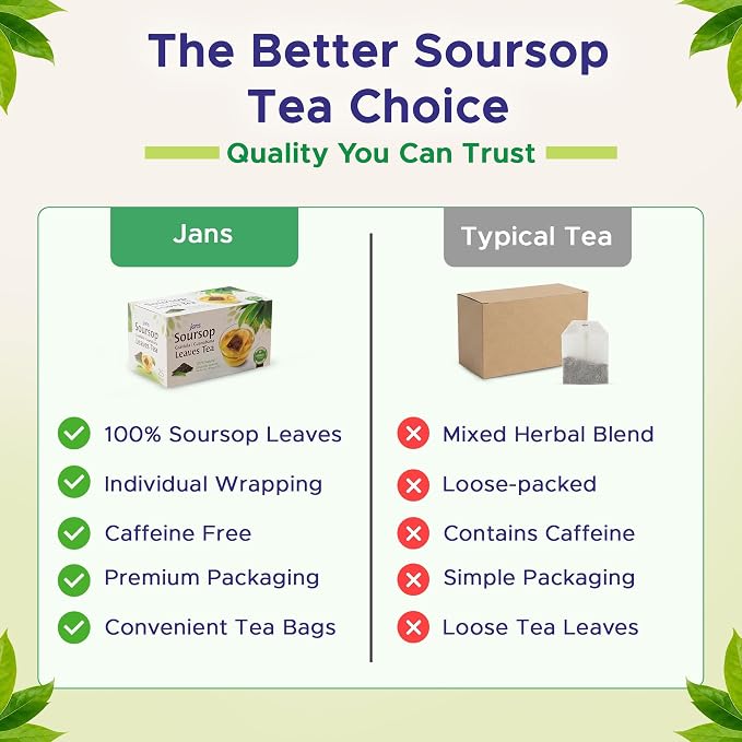 Jans Soursop Tea Bags 25 Count | 100% Natural Soursop Leaves | Caffeine Free Sour Sop Tea | Vegan Herbal Tea | Individually Wrapped Tea Bags | Cholesterol Free Sugar Free Relaxation Beverage
