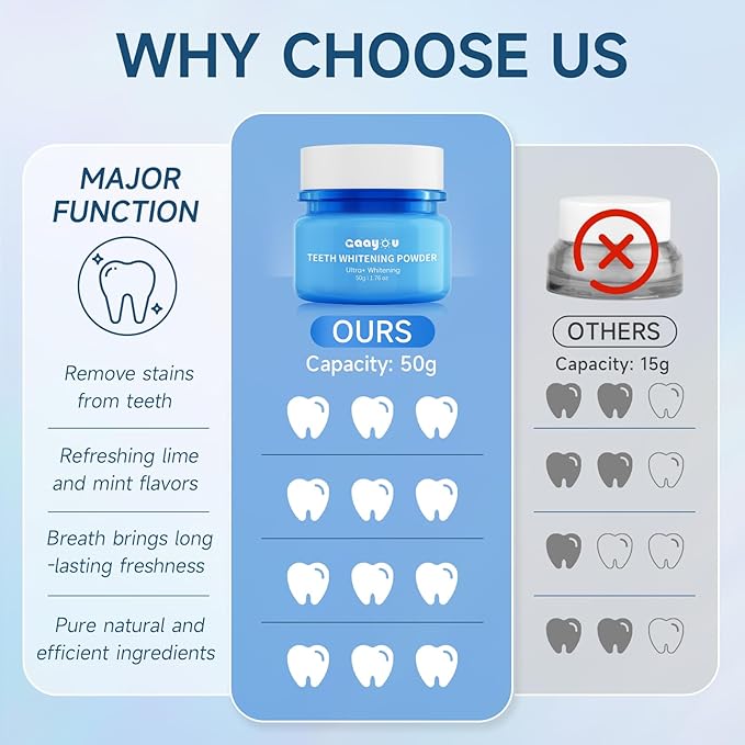 Teeth Whitening Powder Remineralizing Tooth Whitening Powder Instant Tooth Powder Mint Flavor Teeth Whitener Toothpaste Powder for Tooth Stain Removal 50g/1.76oz