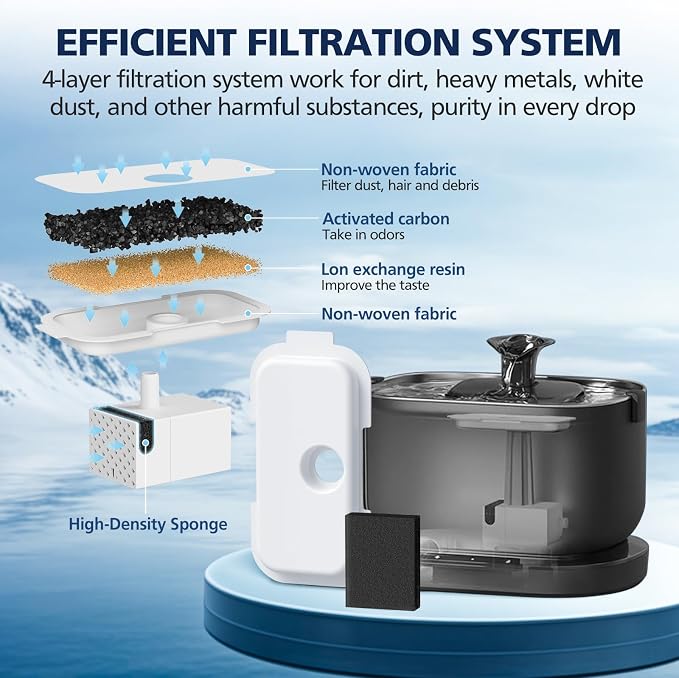 Replacement Filters for PETLIBRO Dockstream Cat Water Fountain PLWF106 | Fits PLWF116/PLWF115/PLWF105/PLWF005, 12 Months Set of Replacement Filters for Pet Water Fountain, 25 Filters + 25 Sponges