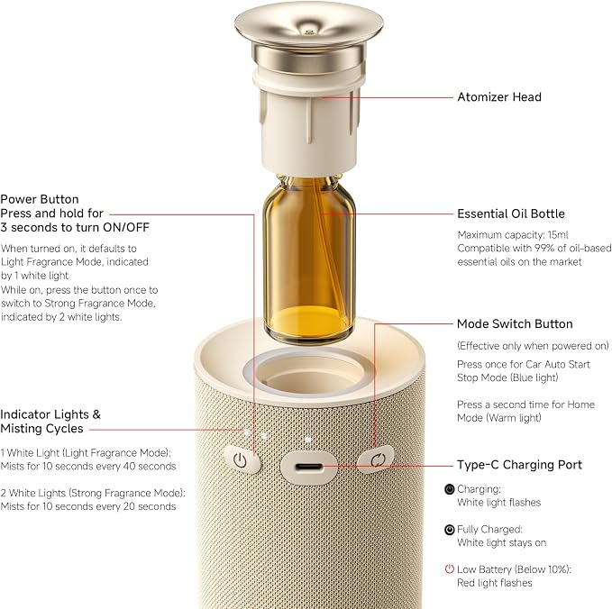 Waterless Essential Oil Diffuser with Vibration-Activated Auto Start-Stop for Car, Portable Rechargeable Cordless Small Oil Diffuser for Home, 2 Scent Settings, Fits 5/10/15ml Oil Bottles, Cream White