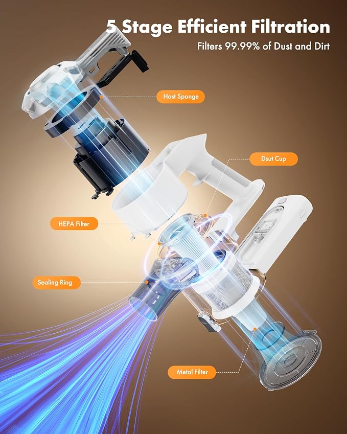 Trucozie Cordless Vacuum Cleaner, 8-in-1 Lightweight Stick Vacuum with 45mins Runtime, Powerful Suction, Green Light & Self-Standing Vacuum Cleaners for Home, Hardwood Floors, Carpet, Pet Hair,White