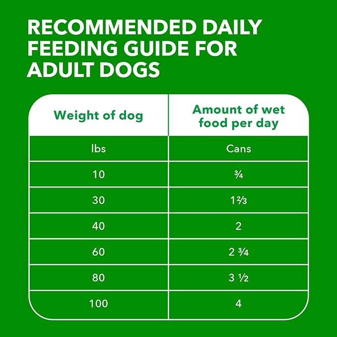IAMS Proactive Health Ground Wet Dog Food, Chicken, 13 oz, 12 Pack | Made with real chicken, Omega-6 for skin & coat, no fillers or artificial flavors, 100% complete & balanced adult maintenance
