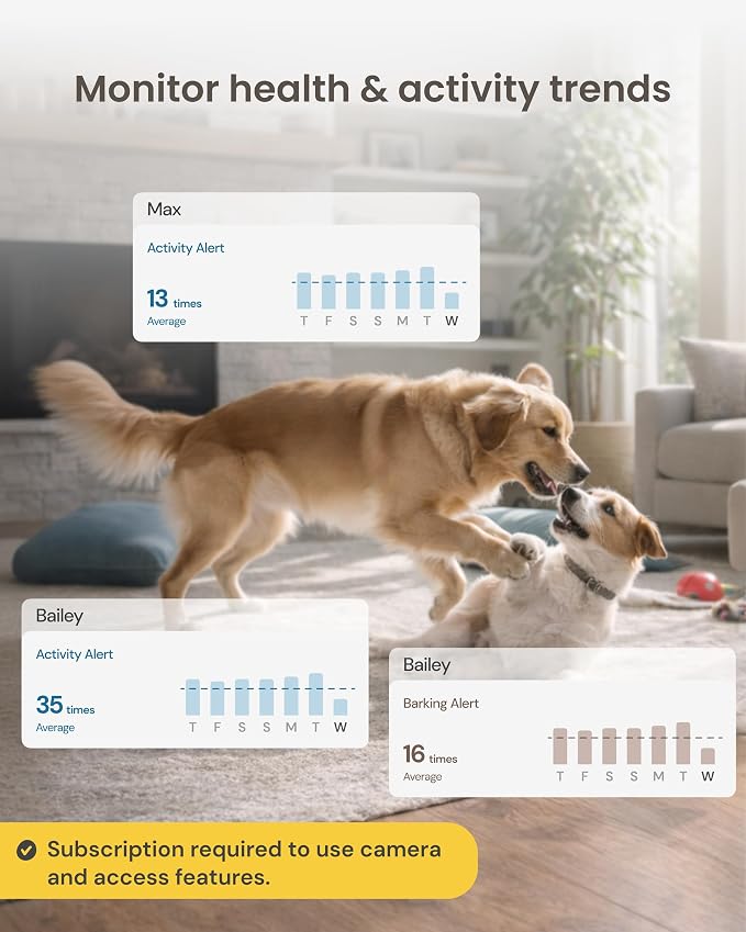 Furbo 360° Dog Camera [Subscription Required] Unlock w/Paid Plan: Home Security & Dog Safety Alerts, Rotating Pet Treat Toss, 2-Way Speaker (Low Risk, 3mo Min. Cancel Anytime) | Stay connected with AI Dog & Home Safety Alerts, Treat Toss, Auto-Tracking...