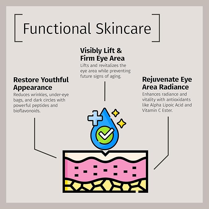 REVIVA LABS - Firming Eye Serum with Alpha Lipoic Acid, Vitamin C Ester & DMAE (1.0 fl.oz)
