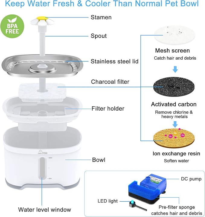 Wonder Creature Cat Water Fountain Stainless Steel Lid with 3 Filters, 84oz | 2.5L Pet Fountain with 3 Carbon Filters, 1 Mat, 2 Spouts, Quiet Pump, LED Water Level Window and 4 Flow Modes