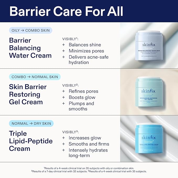 Skinfix Barrier Balancing Water Cream Mini - 0.5 oz - Weightless Moisturizer with Hyaluronic Acid & Niacinamide - Combo + Oily Skin - Acne-Safe, Non-Comedogenic, Fragrance Free, Vegan, Cruelty Free