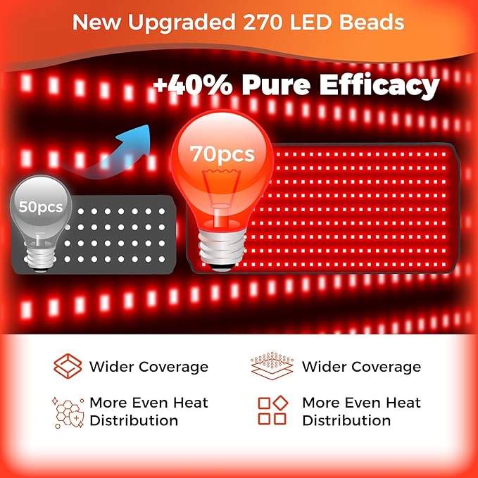 Red Light Therapy for Body, Red Light Therapy Mat with 660nm & 850nm Dual Wavelength, 270 LEDs redlight with Adjustable Timer & Intensity, Gifts for Women Men