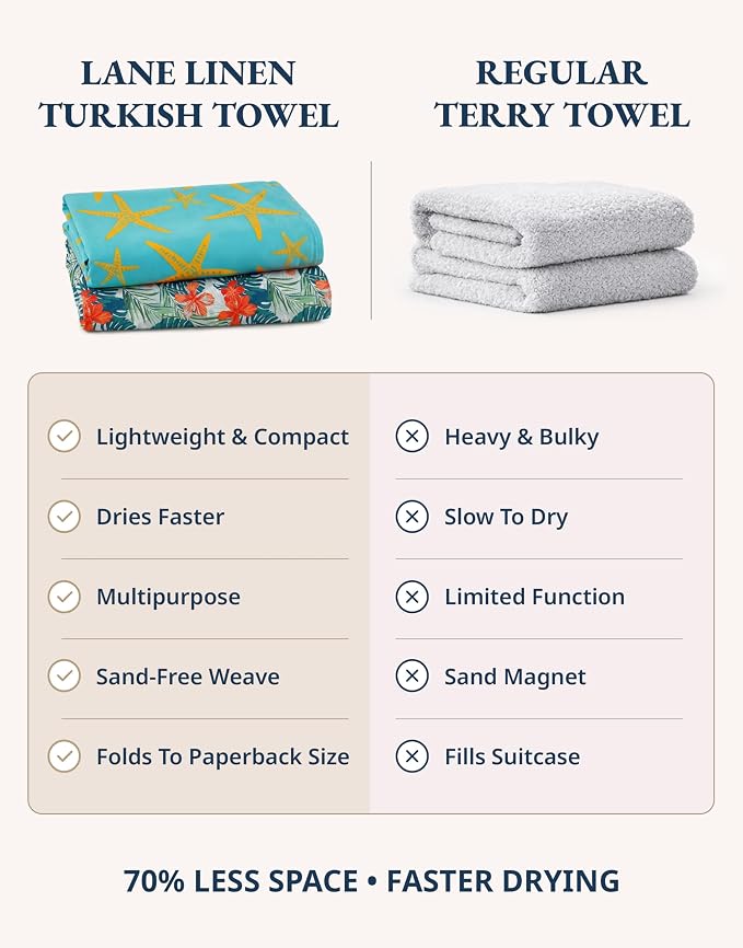 LANE LINEN Turkish Towels Set of 6, Beach Towels Oversized, Pre-Washed Pool Towel, Extra Large Beach Towel, Sandproof Beach Towel, Absorbent Travel Towel,39"x71" - Blue Shore