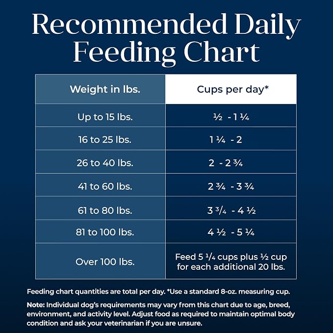 Blue Buffalo Basics Salmon Adult Skin & Stomach Care Dry Dog Food, 11 lb | Real Salmon #1 Ingredient, Limited Ingredient Diet, Antioxidant-Rich LifeSource Bits, Skin & Coat Health