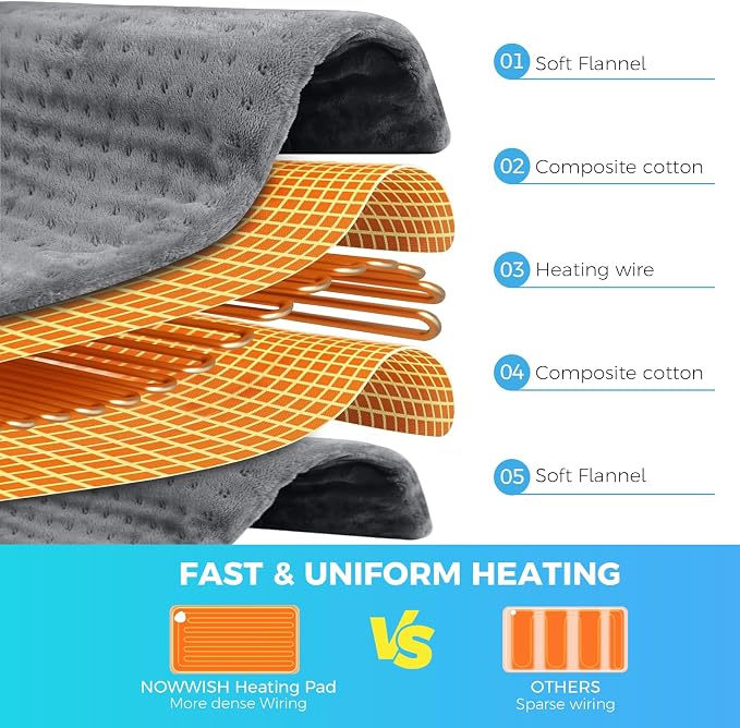 NOWWISH Heating Pad for Back, Period Cramps, Neck and Shoulder, 12x24 Inches Electric Throw with 6 Heat Settings, Timer and Auto Shut Off, Machine Washable, Birthday Gifts for Women Men, Grey