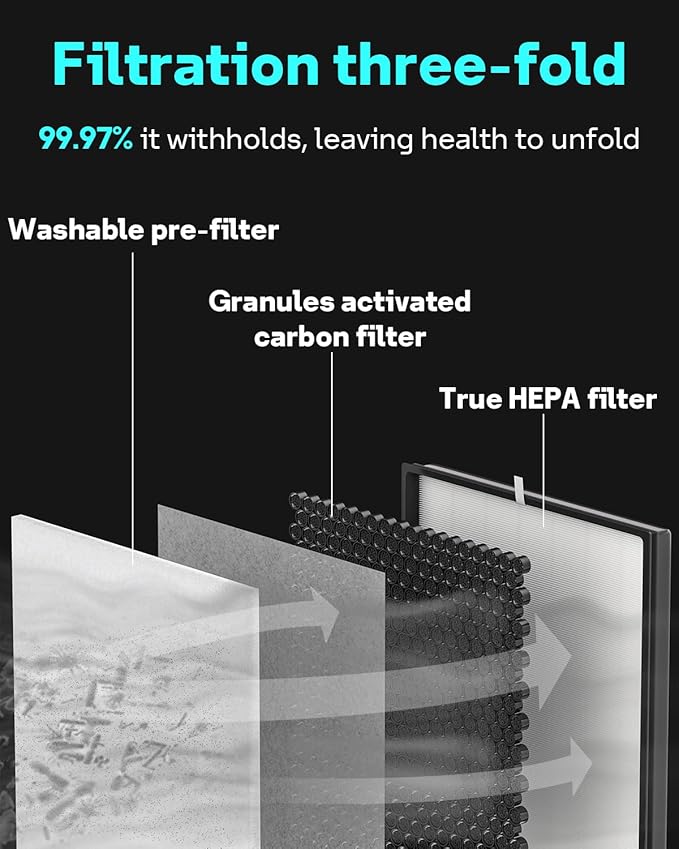 Leemone 2 Pack Filter Replacement for Shark Air Purifier 4, Compatible with Shark HE400, HE401, HE401C, HE401NP, HE402, HE402C, HE405, UA415, Compare Part No. HE4FKBAS, HE4FKPET, HE4FKPETMB, HE4FKPRO