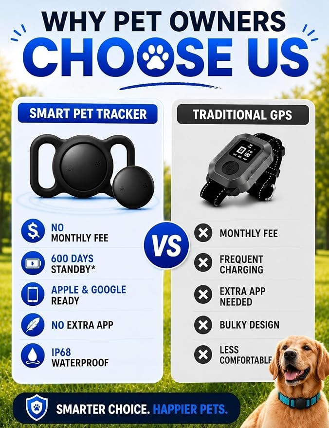 GPS Tracker for Dogs (iOS & Android), Smart Activity Real-Time Tracking | No Subscription Bluetooth Smart Finder Tag Works with Google Find Hub & Apple Find my App, Anti-Lost for Pet Items Black