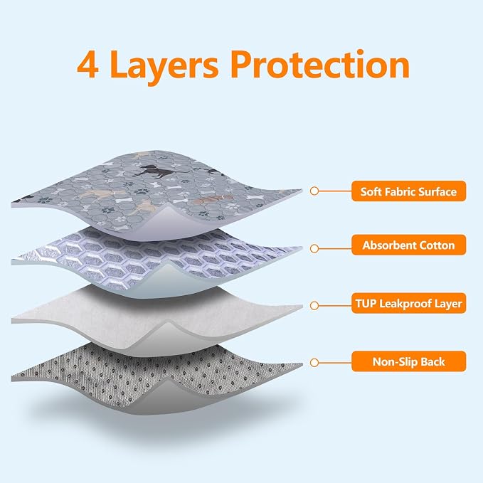 Mozin Washable Pee Pads for Dogs, 2 Pack Super Absorbent Dog Training Pads Leakproof Non-Slip Reusable Puppy Pads, Waterproof whelping Pad for Housebreak, Playpen, Crate,Potty Training, Couch- 18"x24"