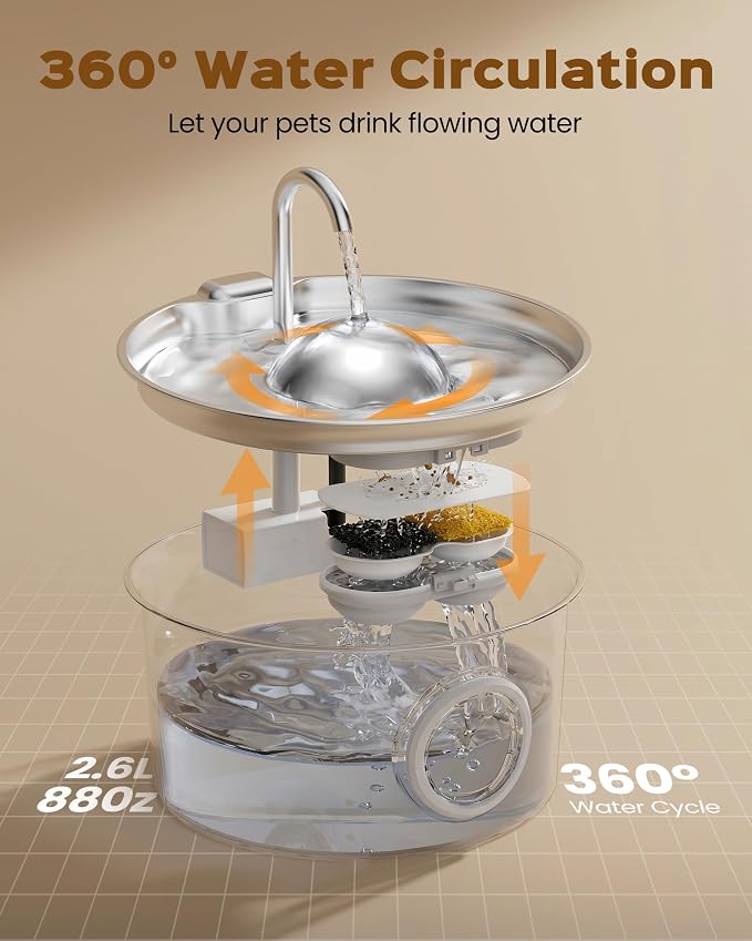 Cat Water Fountain Stainless Steel: Pet Water Fountains for Cats Indoor - 88oz/2.6L Cat Fountains for Drinking - Quiet Hemispherical Shape - Automatic Pet Fountain Bowl Dispenser- Small Animals