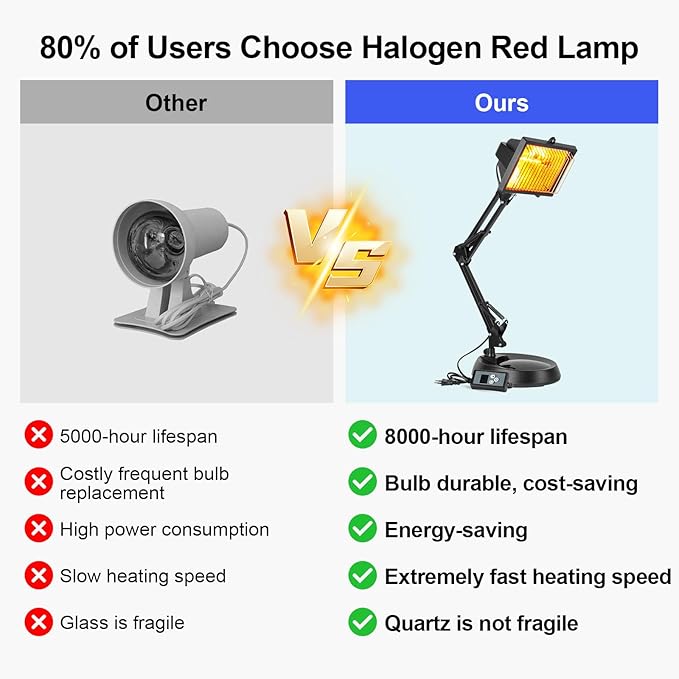 Infrared Light Heat Lamp, 150W Near Infrared Lamp Set for Body Muscle Neck Shoulder Joints Back Pain Relief, Heat Lamp Device with Adjustable Sturdy Stand Timer