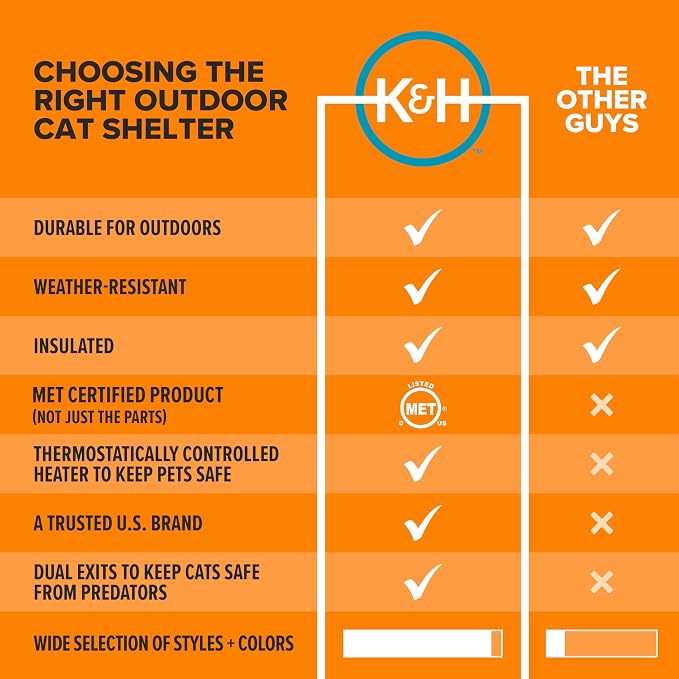 K&H Heated Cat House, Outdoor Kitty Shelter, Safety Listed, 20W, Olive