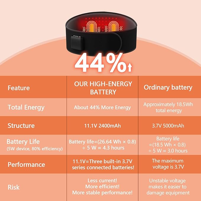 Lower Back Massager Belt with Four Modes Heating & Massage & Red Light, Ergonomic Support Massage Belt with Timer, Portable Cordless Heating Pad for Back Relieve Pain, Battery-Powered