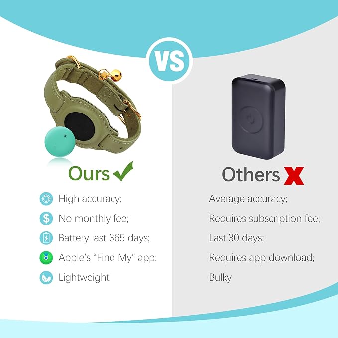 Cat Tracker, GPS Pet Tracker for Cats (Only iOS), Leather Cat Collar with Tracker, Works with Any Collar, No Monthly Fee, Compatible with Apple Find My App not for Android (Olive Green)