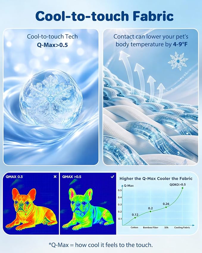 Cooling Dog Bed for Large Dogs - Removable Inner Cushion & Reversible Design (Ice‑Silk Cooling Layer | Sherpa Fleece Layer), Non‑Slip Bottom Washable Medium Mat for Crates, Beds, Sofas 24" × 15"