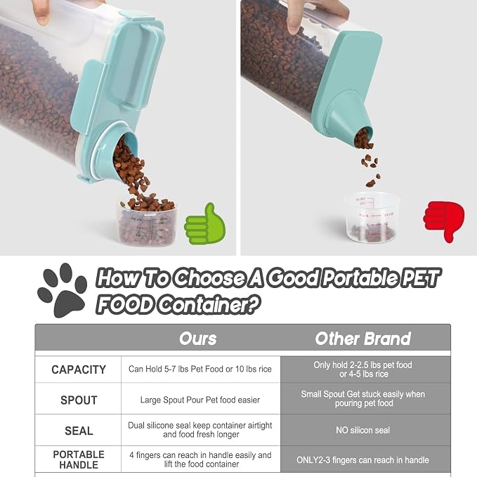 5-7LBS Dog Cat Storage Container Portable with Upgraded Large Spout and Cup, Plastic Pet Food Dispenser for Small Animal Kibble, Bird Seed, Oatmeal, Rice, Flour, Brown Sugart-2 Pack Light blue
