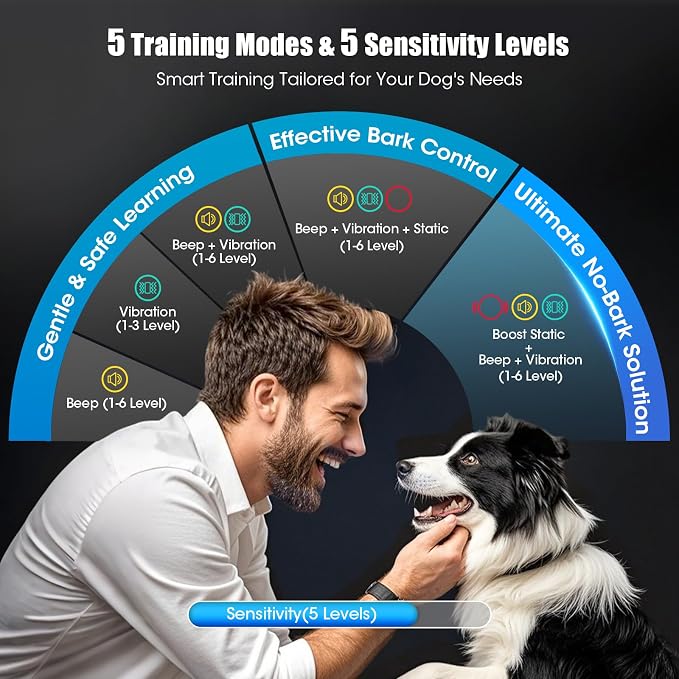Bark Collar for Small Medium Large Dogs with 5 Training Modes, Teal | AI Bark Recognition, Effective Anti Barking Device with 5 Sensitivity Levels, Rechargeable IP67 Waterproof Anti Bark Collar