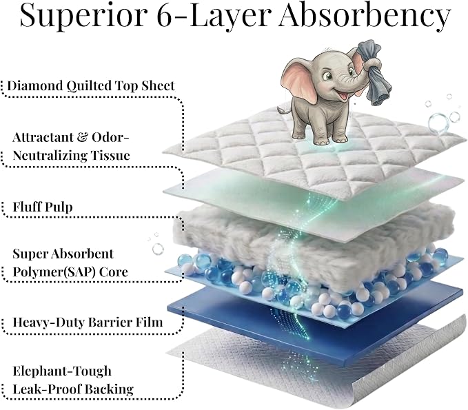 22x22 Large 80 Count Quick Drying Super Absorbent Pee Pads | Leak-Proof Unscented White Potty Training Puppy Pads for Dogs, Premium Quality Heavy Duty Absorbent Disposal Pads