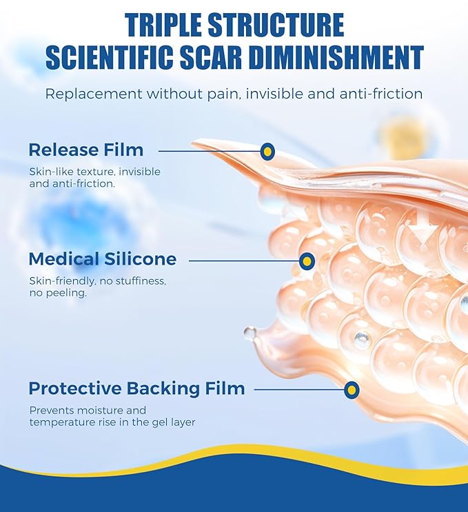 Medical Grade Silicone Scar Sheets & Tape - 1.6”x60" Roll, Ultra Soft, Hypoallergenic Rolls for Surgical, C-Section, Tummy Tuck, Keloid Scars, Stretch Marks & Burn Scar Removal