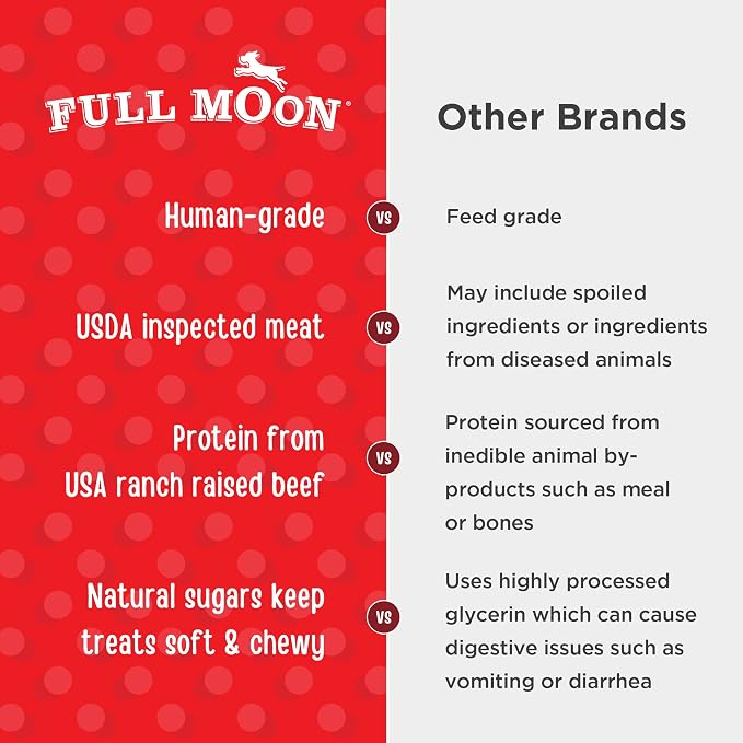 Full Moon® Essential Beef Savory Bites Dog Treats 14 oz | Human Grade, No corn, No wheat, No soy, Glycerin Free, Made in the USA