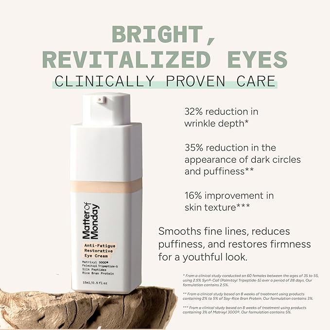 Matter of Monday Anti-Fatigue Eye Cream - Professional Strength Peptide Eye Cream for Dark Circles, Puffiness & Fine Lines - Restorative Under Eye Cream with Collagen Support, 0.5 oz