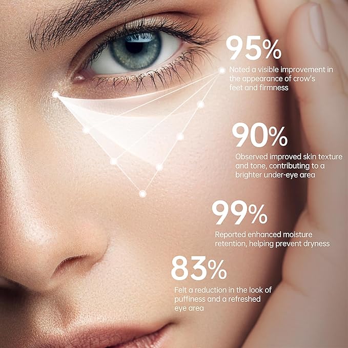 BOLI Caffeine Eye Cream, Hyaluronic Acid Niacinamide Peptides for Puffy Bags Fine Lines Dark Circles, Under Eye Cream