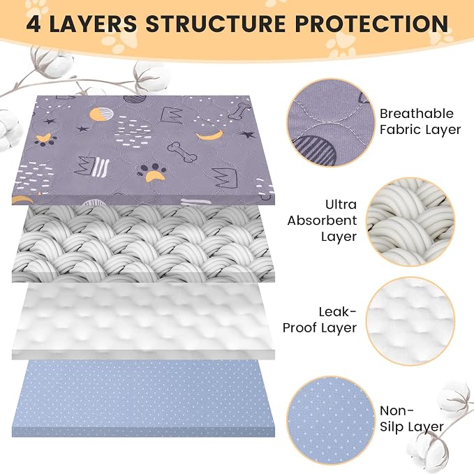 UPSKY Washable Pee Pads for Dogs 2 Pack 34" x 36", Waterproof, Non-Slip | Whelping Pads for Potty Training, Polyester, Waterproof Backing, Crates, for Playpen, Potty, Crate, Bed, Grey