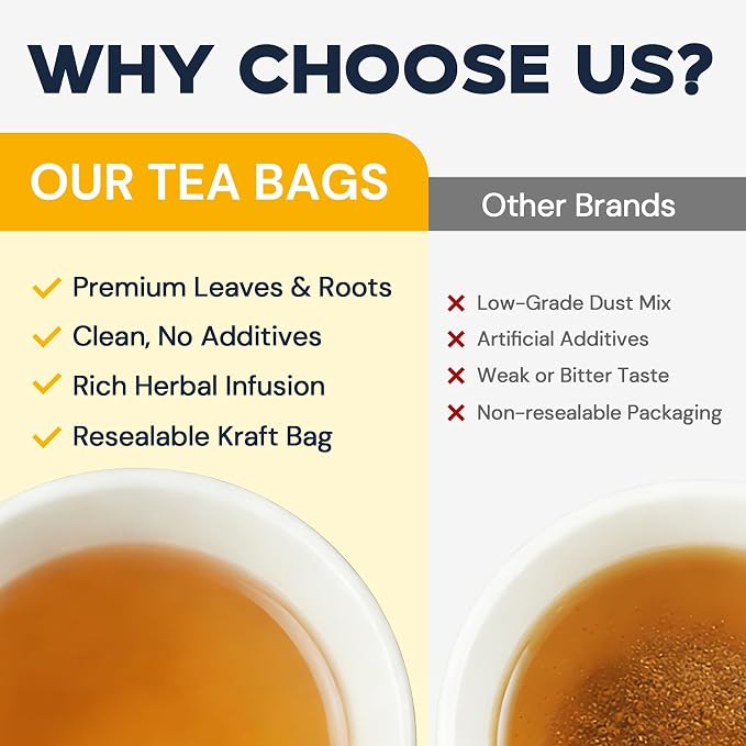Dandelion Leaf & Root Herbal Tea-Caffeine-free herbal tea，No Sugar，20 Teabags