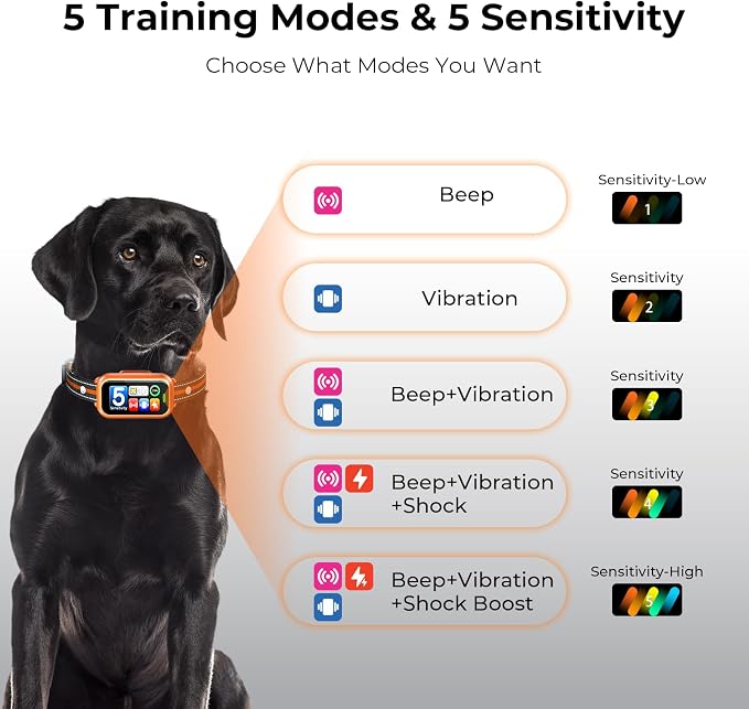 Smart Dog Bark Collar, Waterproof Shock Collar for Small Medium Large Dog | Fits 8-120lbs Dogs, 4 Training Modes, 5 Adjustable Sensitivity Levels, Built-in Bark Counter, Rechargeable, Waterproof