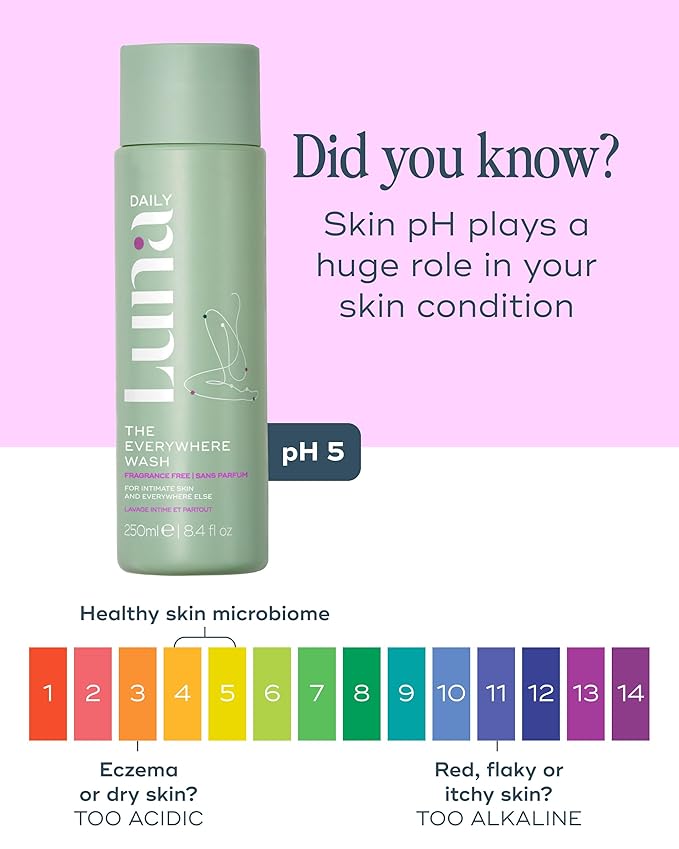 Luna Daily Fragrance-Free Feminine Wash, Unscented | pH-Balanced Body Wash for Sensitive Skin | Hydrating & Moisturizing Cleanser for Dry Skin | Gentle & Pregnancy-Safe, 250ml
