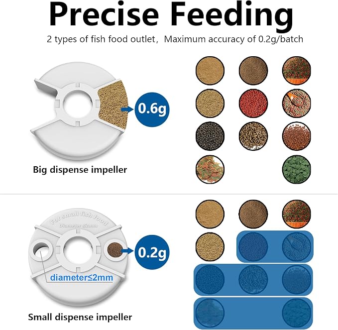 WiFi Automatic Fish Feeder with 2.5K Camera, 2.4/5G Smart App Control, Vacation Feeding Timer, Remote Precision Fish Food Dispenser, 230ML Moisture-Proof Aquarium Feeder for 10+ Gallon Tanks